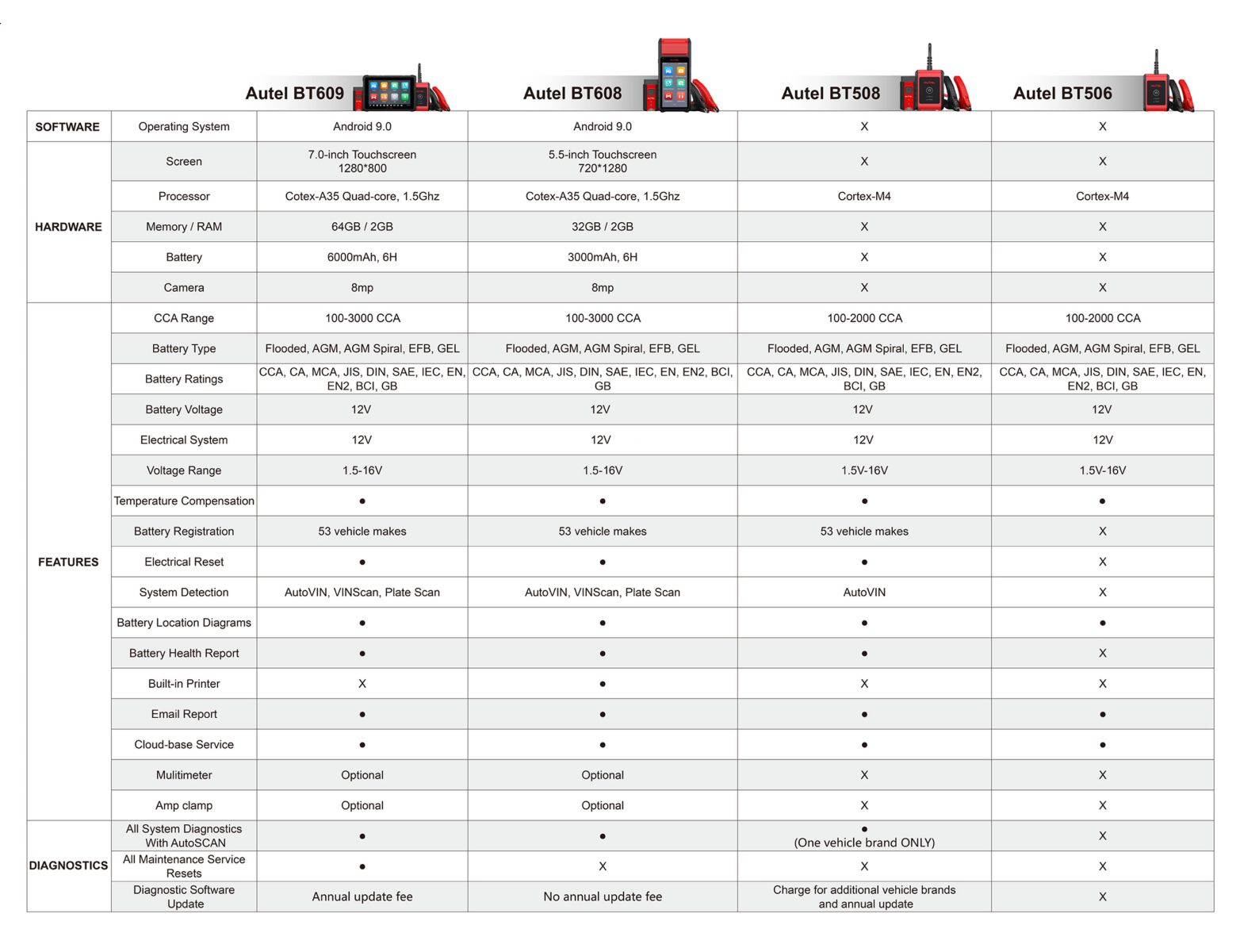 Battery registration programming scan tool autel battery tools and testers comparison