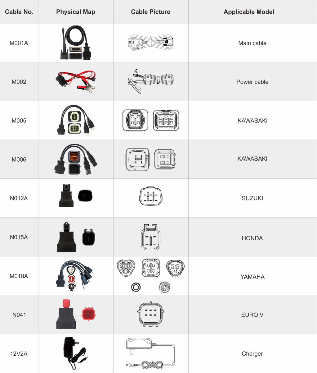 Obdstar scan tool for Japanese motorcycle brands iscanjapan