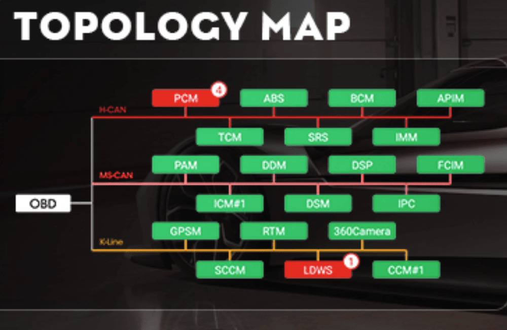 The built-in topology feature provides a visual overview of the vehicle’s entire electronic architecture. Technicians can quickly see how systems are interconnected, identify communication issues, and trace faults more accurately. This reduces diagnostic time and improves efficiency, especially on complex modern vehicles.