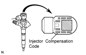Injector Compensation Codes Diagram